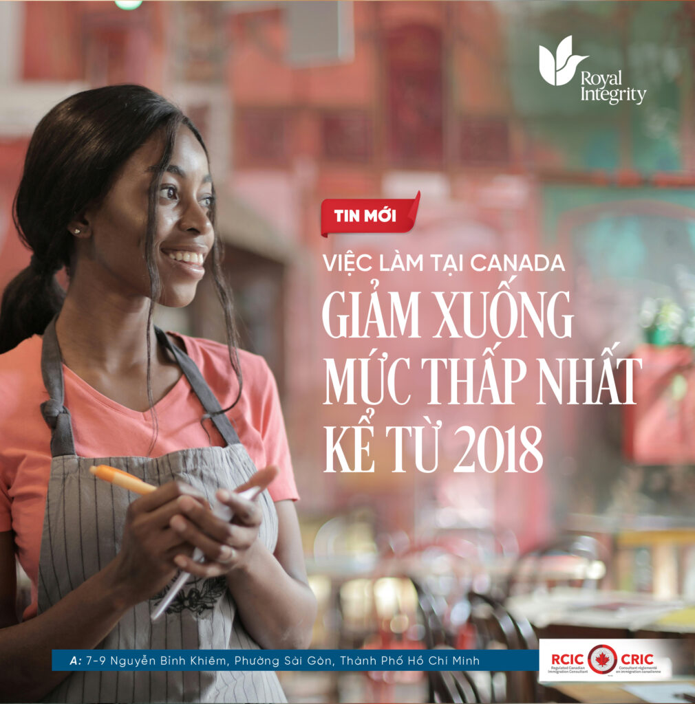 Việc làm tại Canada giảm xuống mức thấp nhất kể từ 2018